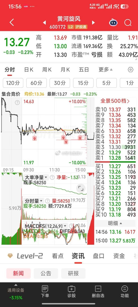 当前观察的几只市场强势概念【看法】华塑控股，上上下下很有妖气，关注。中京电子，开