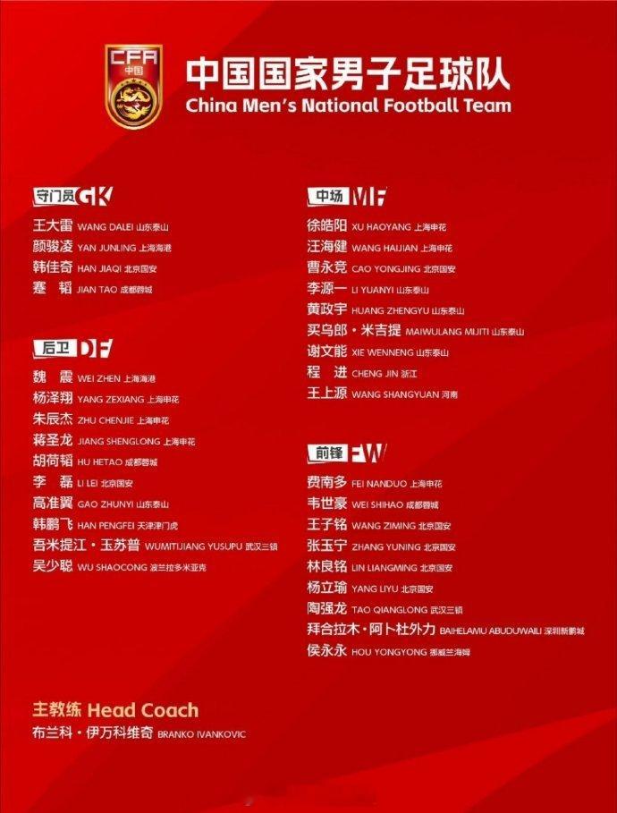国足将迎年轻球员潮  侯永永首次入选国足名单 国足将于1月9日至1月18日在海南