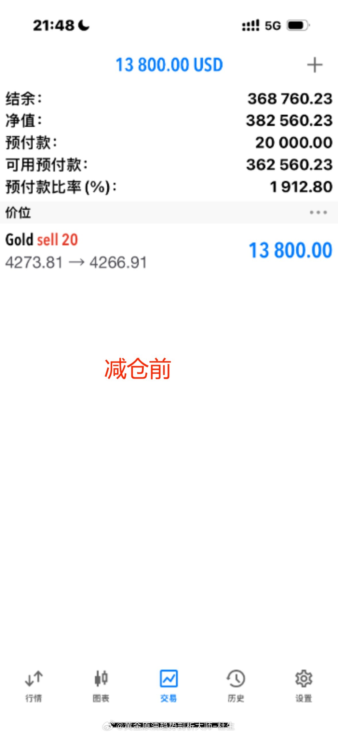 恭喜实盘李先生在黄金4273空单中拿下70点利润斩获7060美金收益，账户也来到