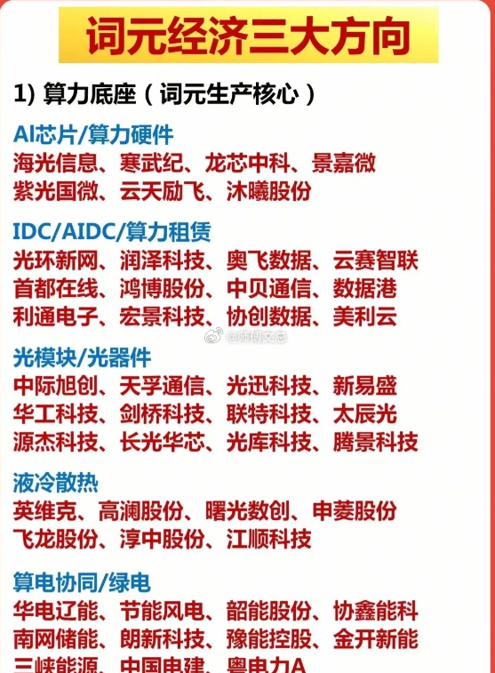 4月3日重磅利好国内首个“太空算力专业委员会”成立！当前算力概念迎来多重重磅利好