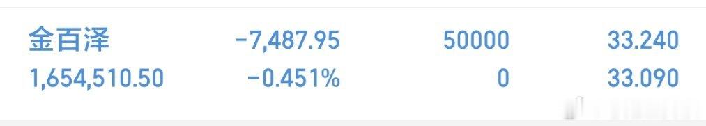 新仓 金百泽  能吃肉吗 