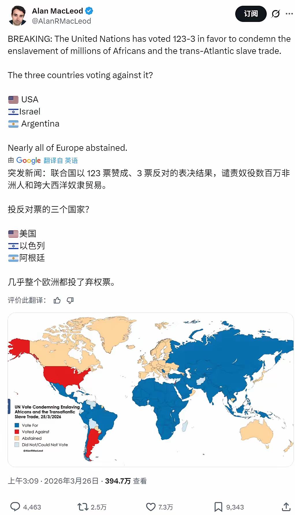 美国和以色列是人类的耻辱！

3月25日举行的联合国大会上，一项旨在“谴责跨大西