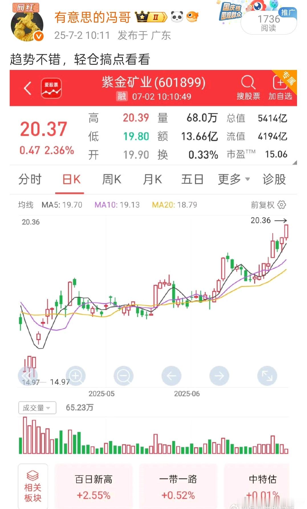 看图说话，紫金矿业也是继续新高吃肉，趋势的魅力就是给力，恭喜大家了[吃瓜][吃瓜