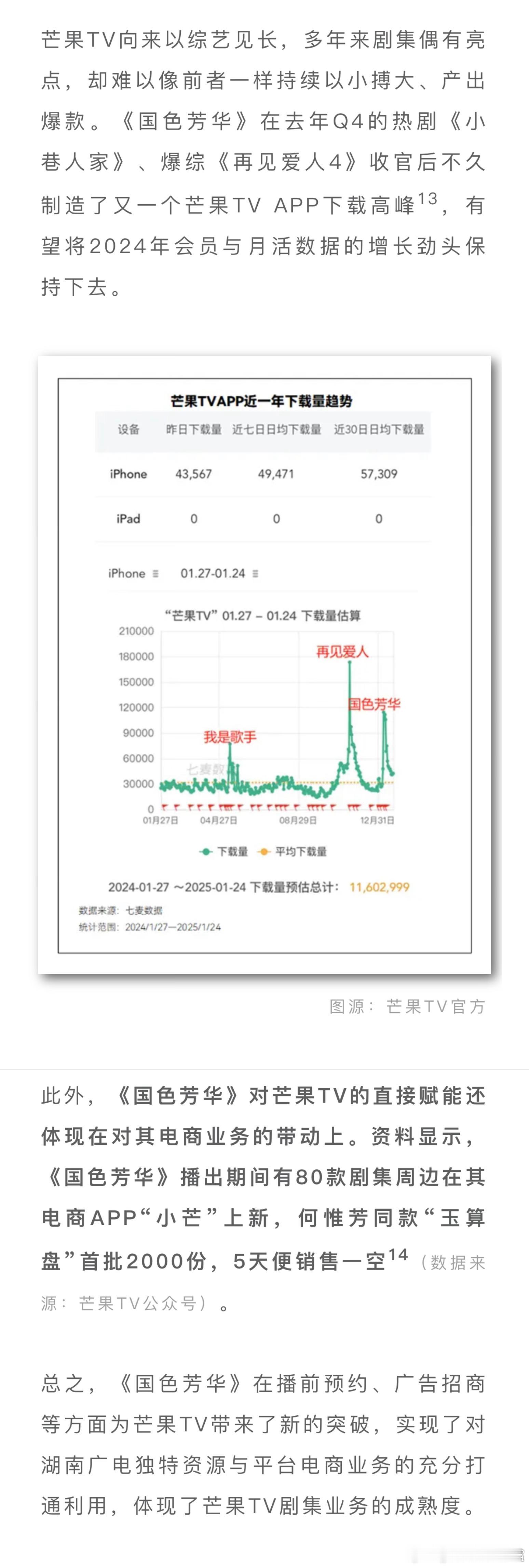 国色芳华  看了芒果TV官方发了APP下载趋势图，终于知道湖南卫视官博为什么“激