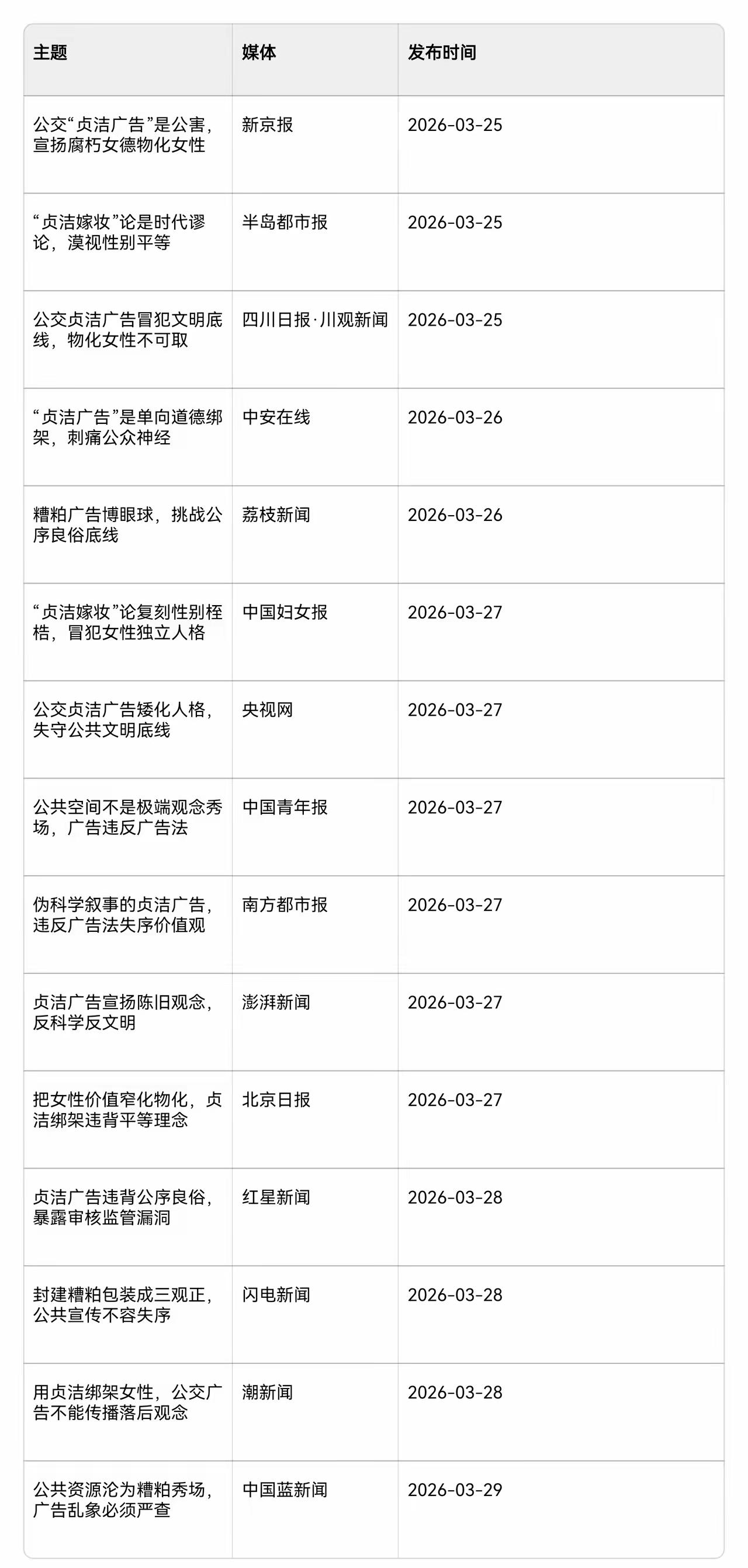 换个角度，热点整合[思考]从《逐玉》看“贞洁”争议——一大帮“主流媒体”公开站队
