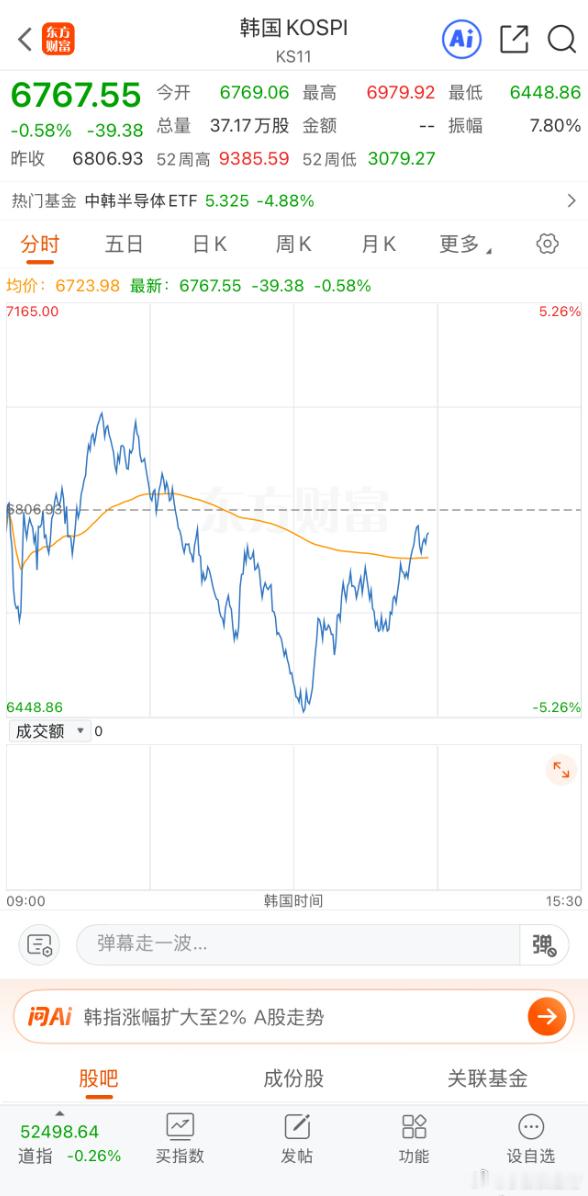 棒子快红了！下午有望止跌回升再坚持一下，就来救兵了 