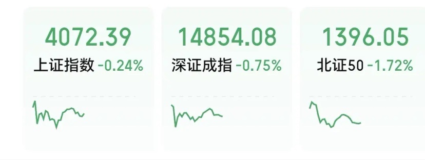 A股午评：缩量普跌行情显现，资金转向防御板块避险4月21日午间收盘，A股市场整体