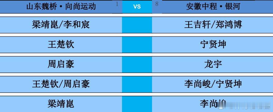 2026乒超常规赛雄安站男团单循环赛，山东魏桥·向尚运动vs安徽中程·银河对阵出