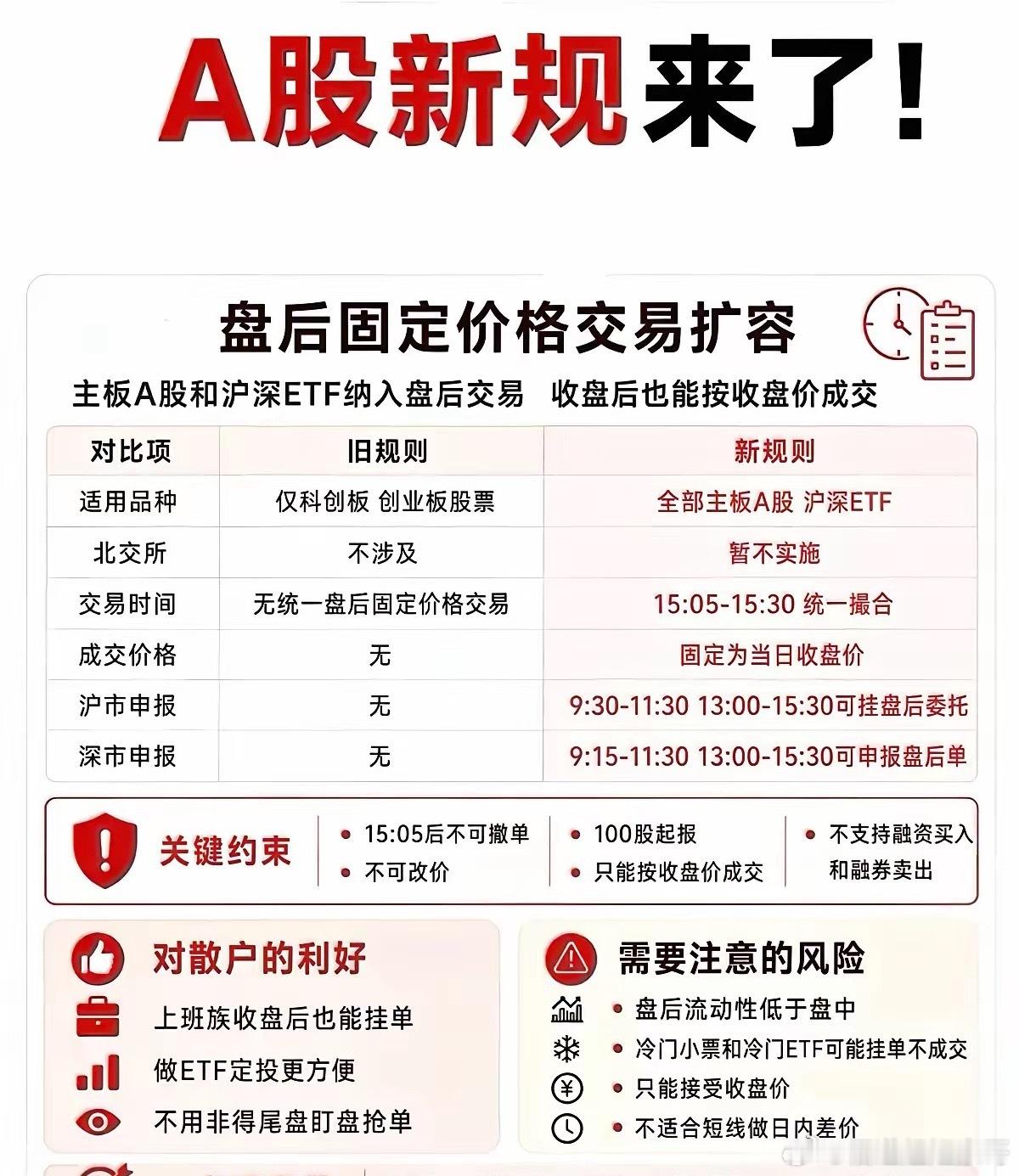 明天开始A股就要启用新规了，新规对散户影响大吗？                