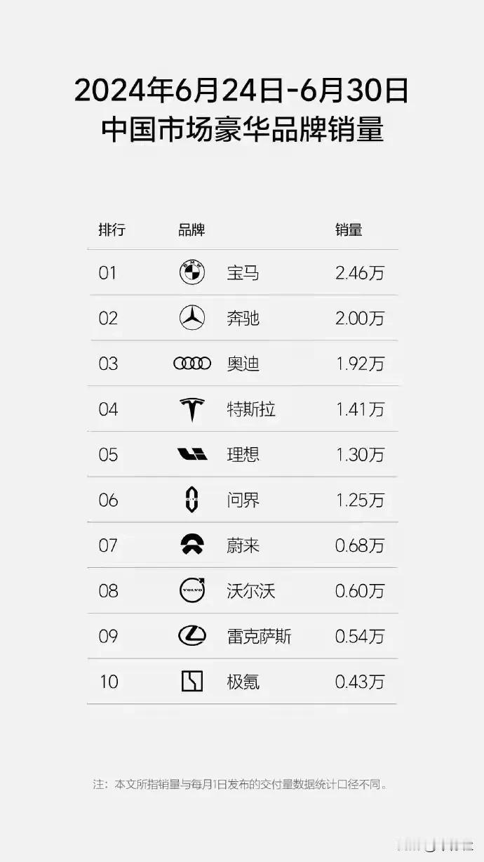 BBA也真是能抗，比想象中的能抗
也没有像本田日产垮的那么快
击垮BBA可能比击