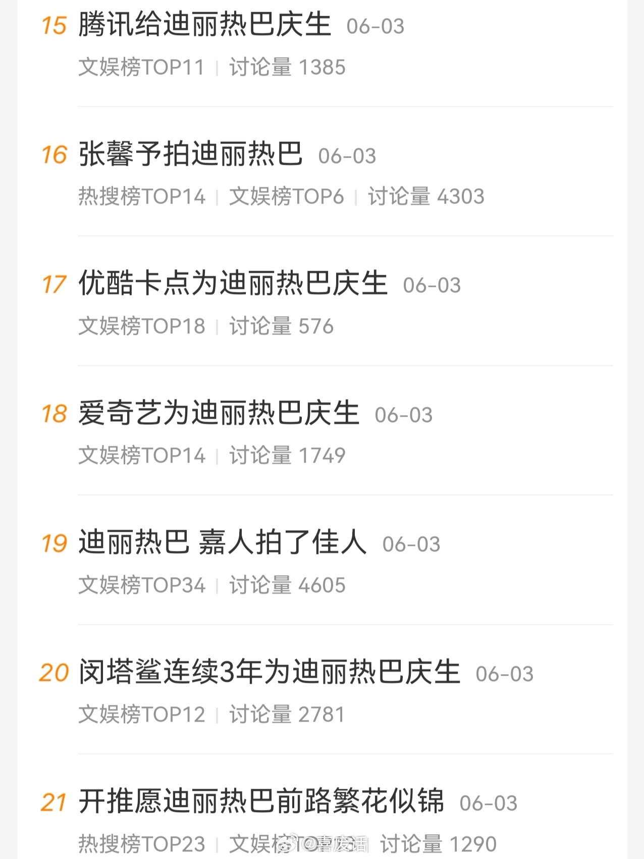 难怪平时是人是鬼都想蹭一下迪丽热巴今天生日贡献了34个rs啊啊啊，这还不算那些趋