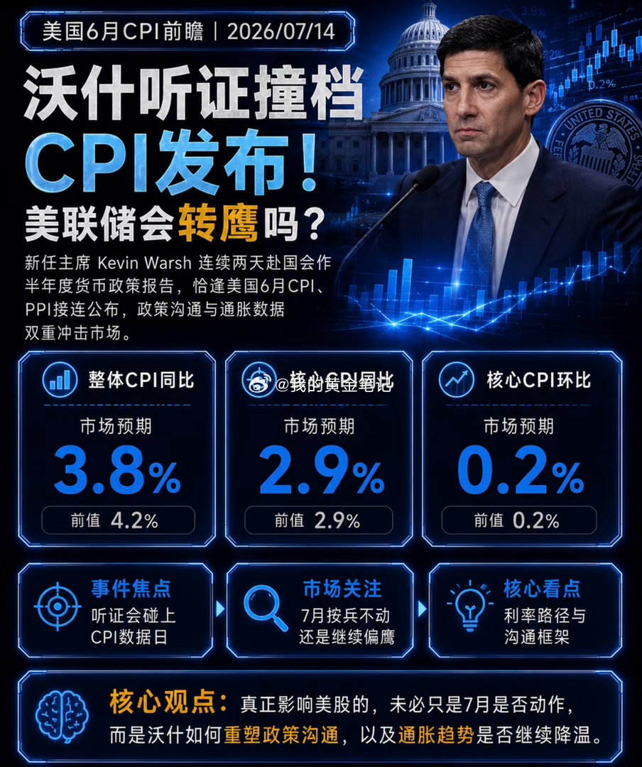 周二早上好，昨晚美盘大跌向下，美盘做空向下成功大跌到达3980目标附近。今晚公布