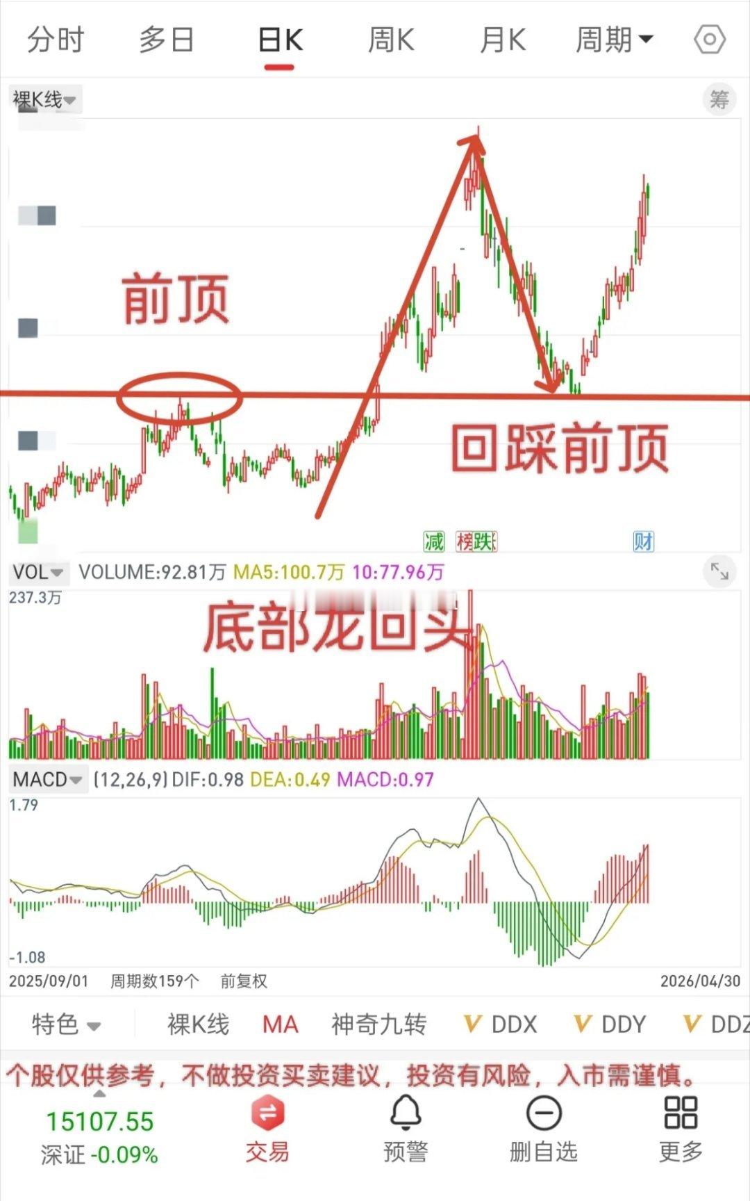 A股，远离高位，拥抱底部！机会永远是跌出来的，从来没有涨出来的机会，涨起来就是不