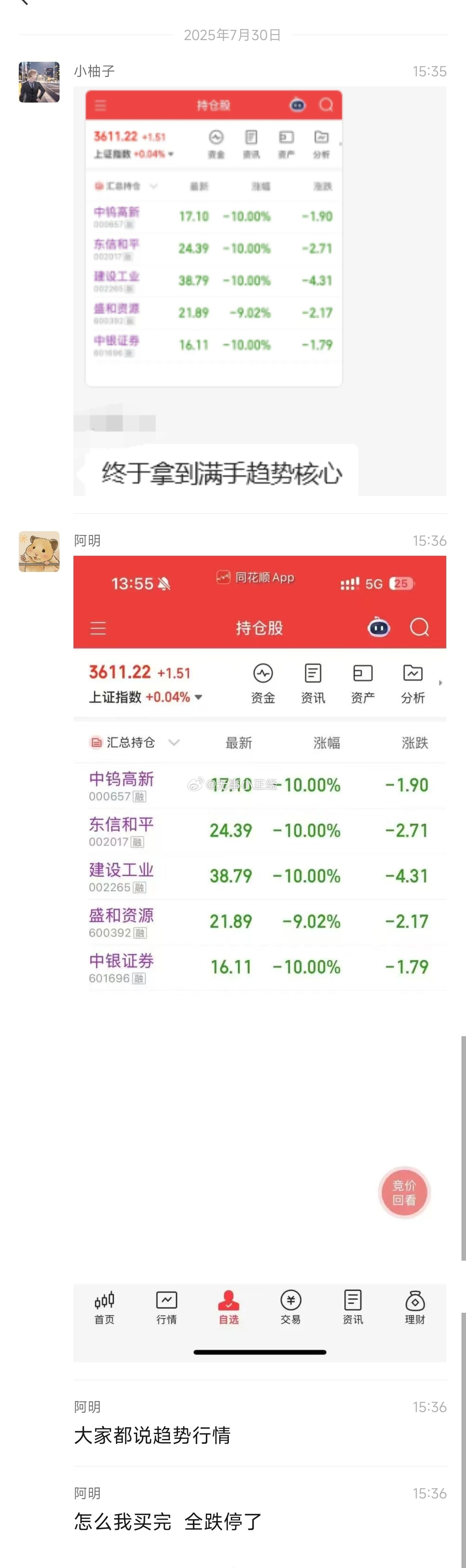 满手趋势核心！人才啊！这难度比满手涨停还难吧？？？a股 ​​​