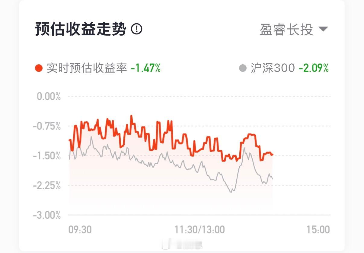 长投今年的买入平均间隔是7.4天。在没到特别便宜的时候，不会提升频率。按今天的市