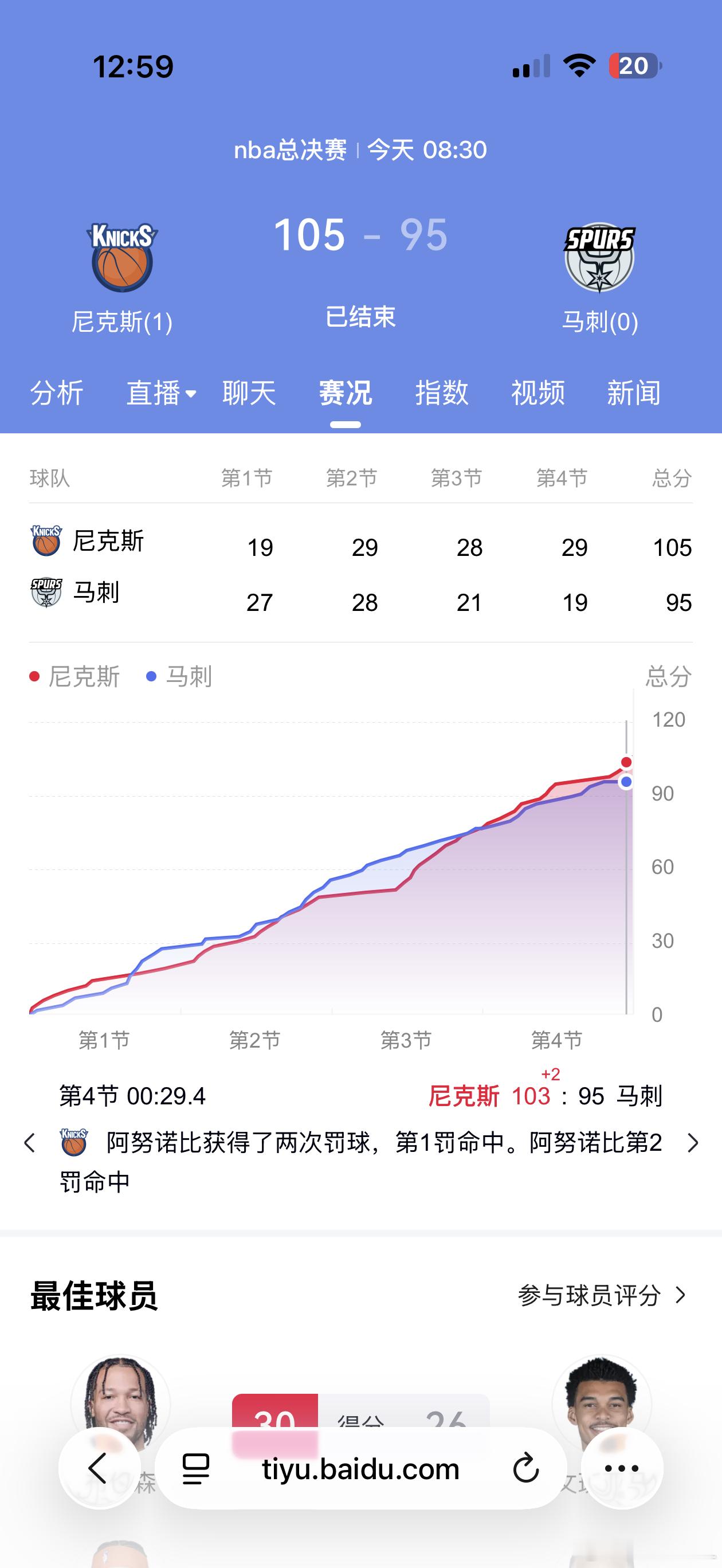 NBA总决赛第一场，马刺输了。最早的时候，看姚明打球，那时候我是火箭的铁杆粉。那