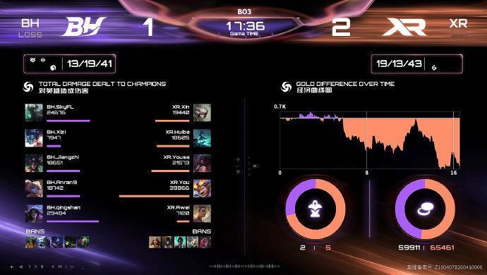 第三局：XR 2-1 BHMVP：XR.Huiba使用的赫卡里姆LOL手游艾欧尼