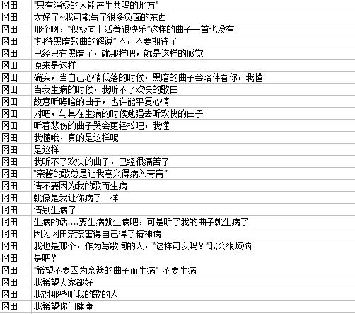 第一次space里谈到关于歌词创作方面的话题 ​​​