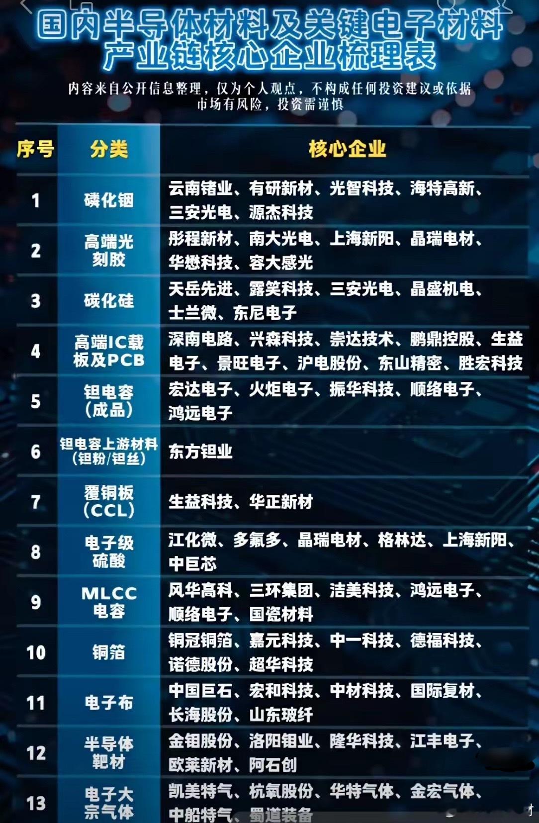 科技股里，士兰微和圣邦股份占据着第二排位的重要位置。10月15日北向资金大幅加仓