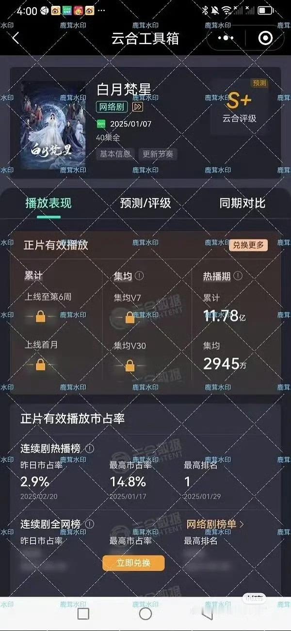 白月梵星热播期结束，集均卡九了，差一点点破3000，怪可惜 