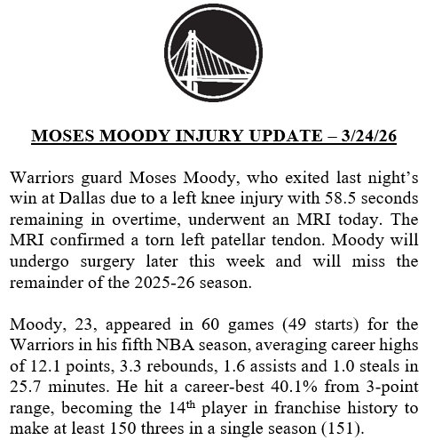 勇士队后卫穆迪在昨晚对阵达拉斯的加时赛最后58.5秒因左膝受伤离场。今日核磁共振