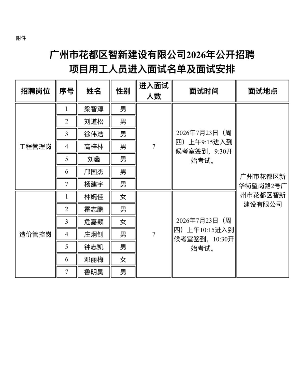 【广东广州】广州市花都区智新建设有限公司2026年公开招聘项目用工人员进入面试名