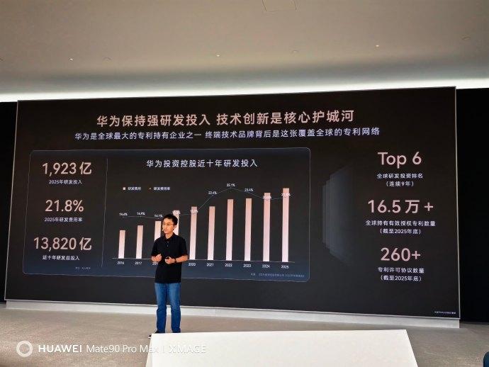 华为折叠屏的最新成绩单来了！10月12日华为终端创新技术沟通会上，华为终端BG 