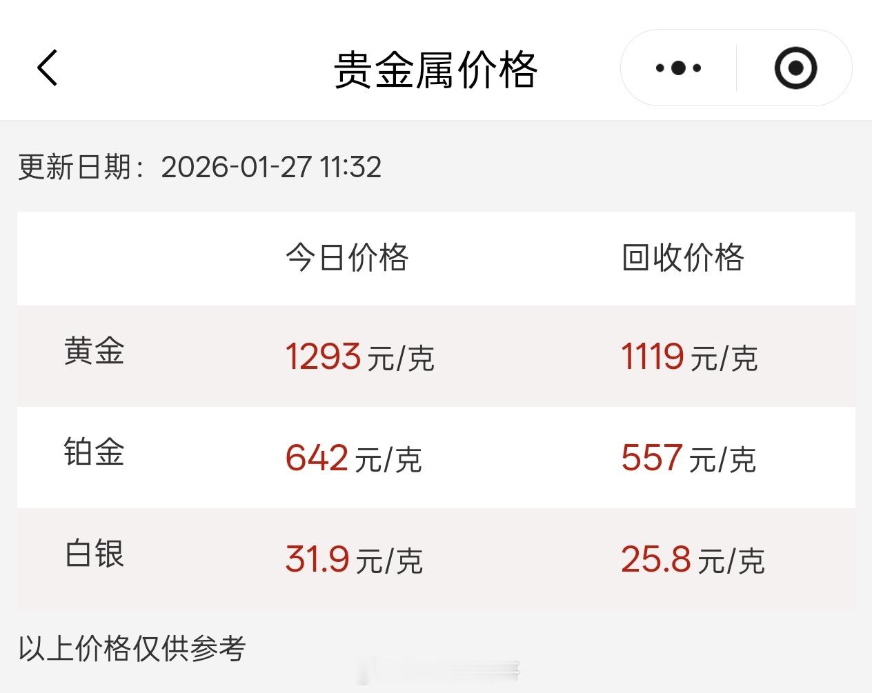 黄金涨到水贝商家都害怕 我以为涨到1100就是顶呢，我看了下深圳水贝现在的实时金