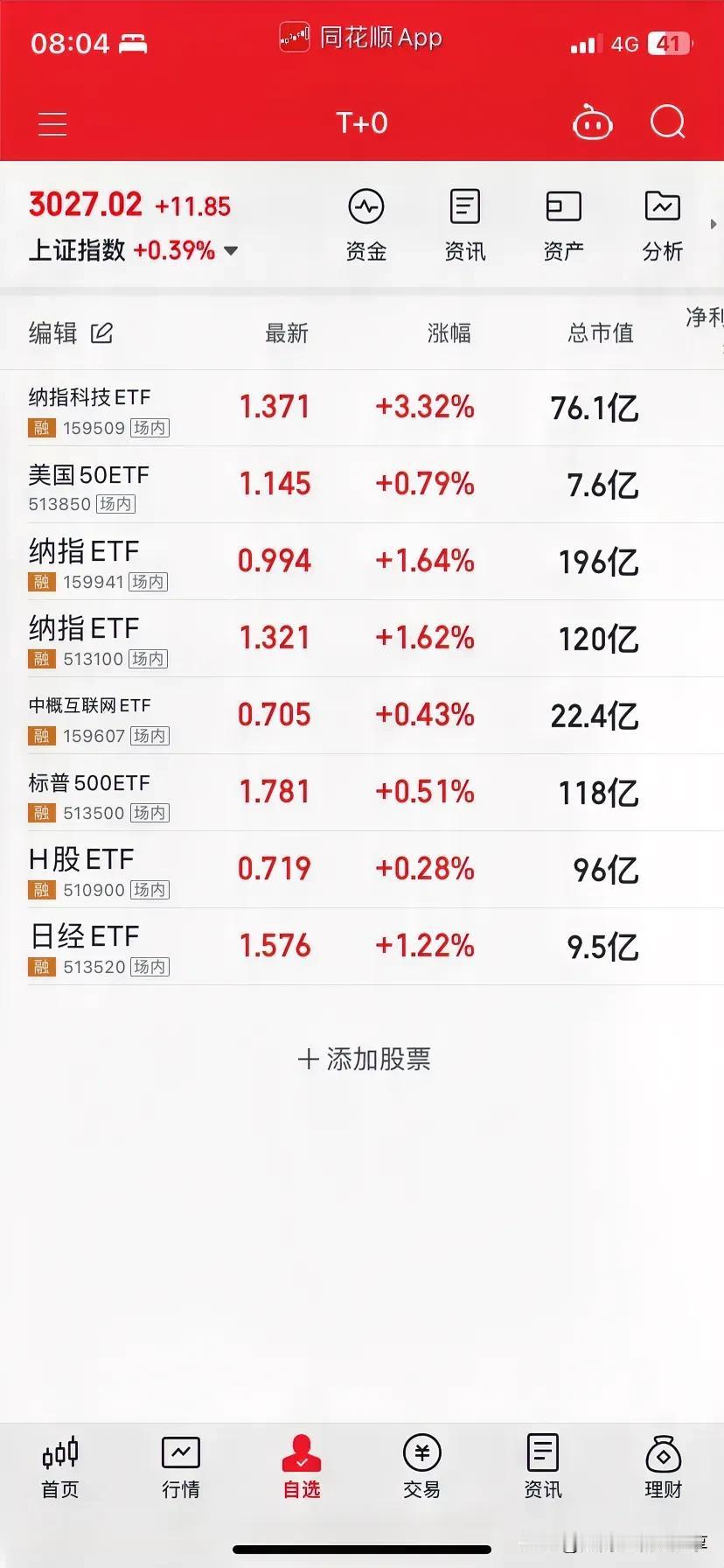 做国外的ETF可以T+0，不需要另外开户，这是我自己收藏的ETF。当你认为A股处