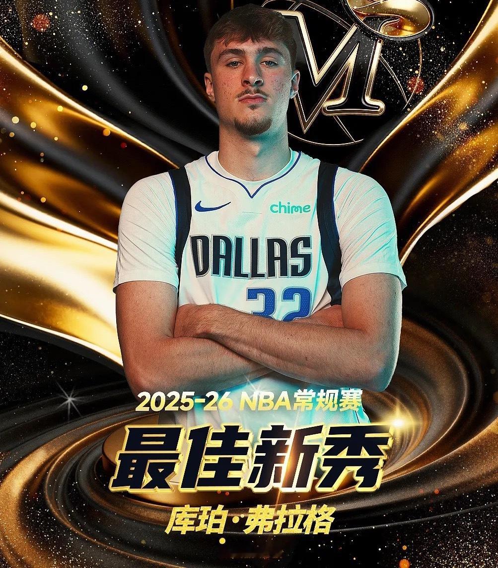 今日，NBA官方公布本赛季最佳新秀获奖人选。NBA官方宣布：独行侠状元库珀·弗拉