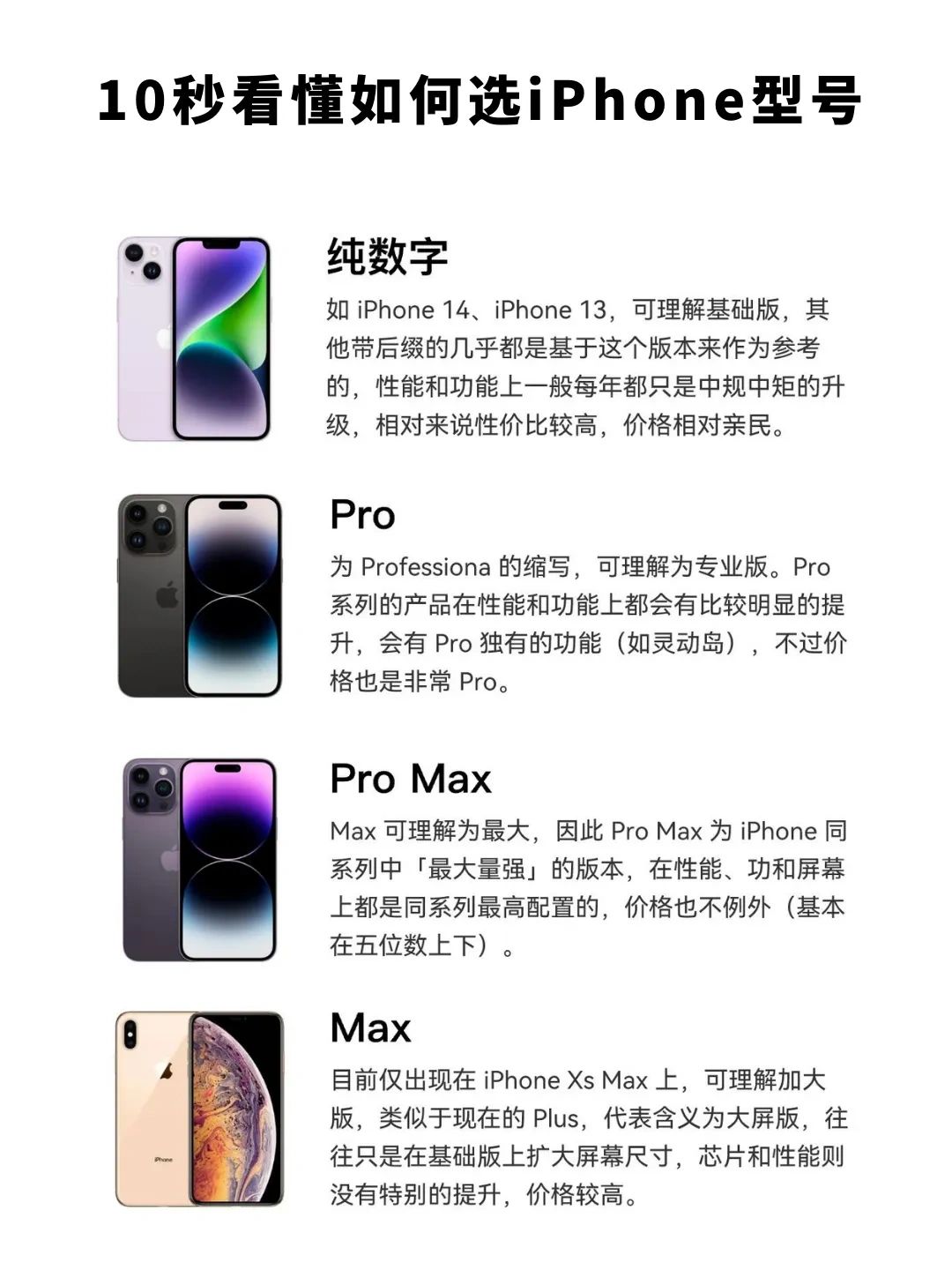 iPhone型号怎么选，Pro版性价比高