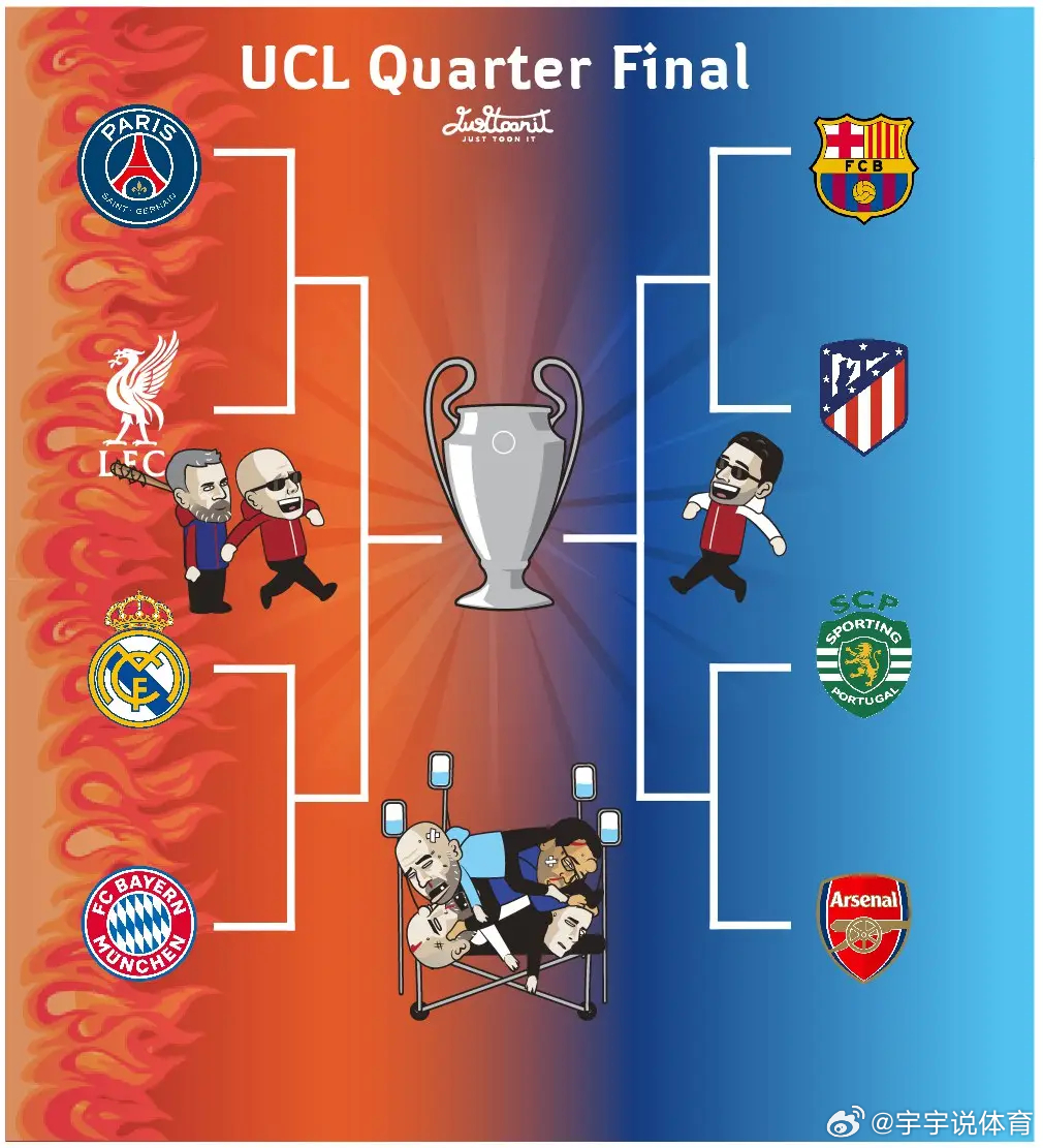 欧冠八强对决 英超仅剩两席，好一个英超无弱旅。欧冠