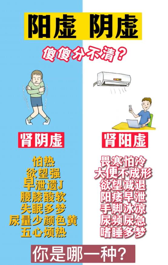 还分不清阴虚阳虚？几招轻松辨别体质
