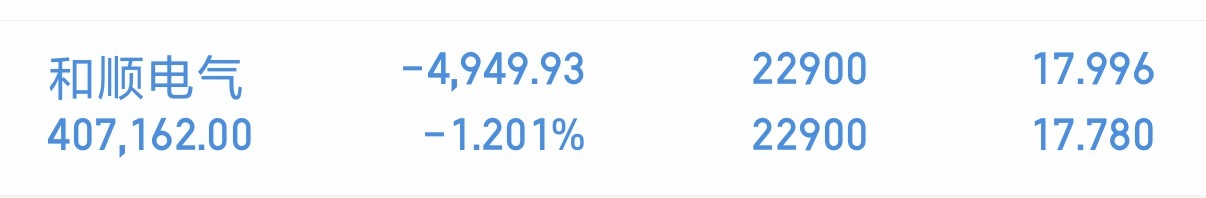 和顺电气新庄经过这两天的操作，成本应该进一步下降了。朋友们，我们要继续耐心期待今