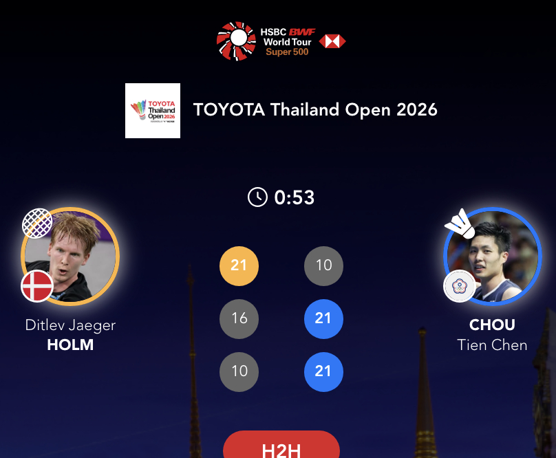 周天成 10-21、21-16、21-10 🇩🇰迪特莱下轮对手：李梓嘉🇲?
