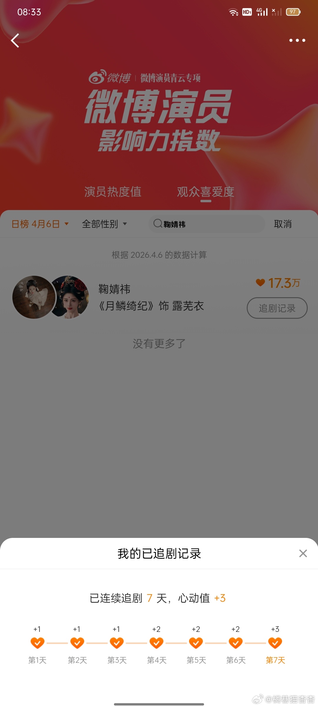 养🦊指南清单✅  专栏 · 橘巷猫杳杳【日常📚🍊】