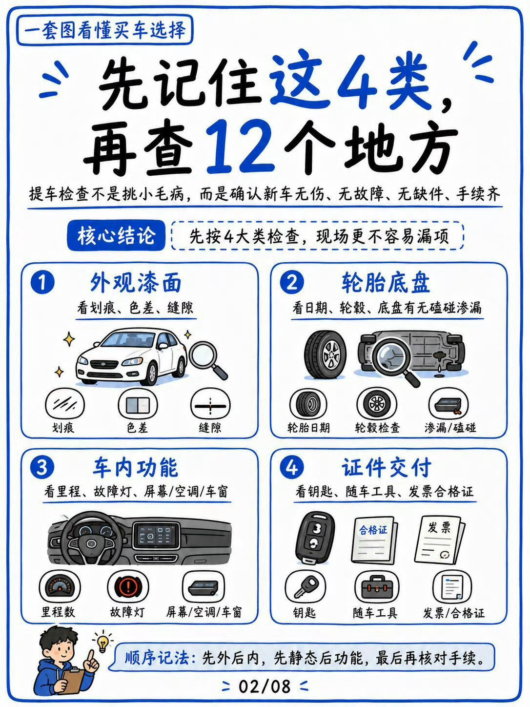 提车必看！十二个细节检查。很多人提车当天太兴奋，拍照、办手续、开回家，却忽略了最