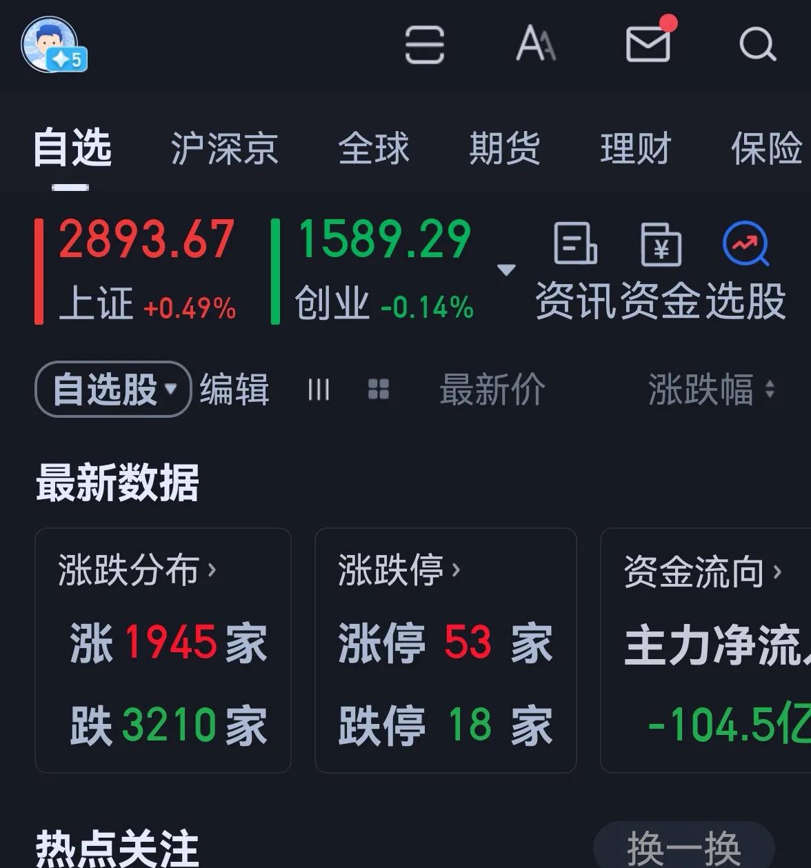 老手说股：（3）
今天的大盘是指数行情，挣了指数不挣钱。
账户①，持白药和君君。
