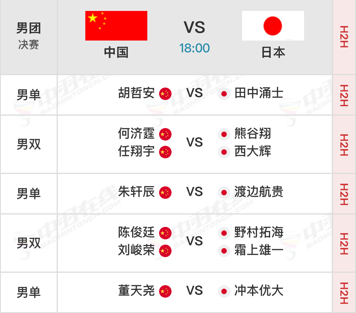 2026亚洲羽毛球团体锦标赛 男团决赛实时比分：网页链接 【中国🇨🇳VS🇯