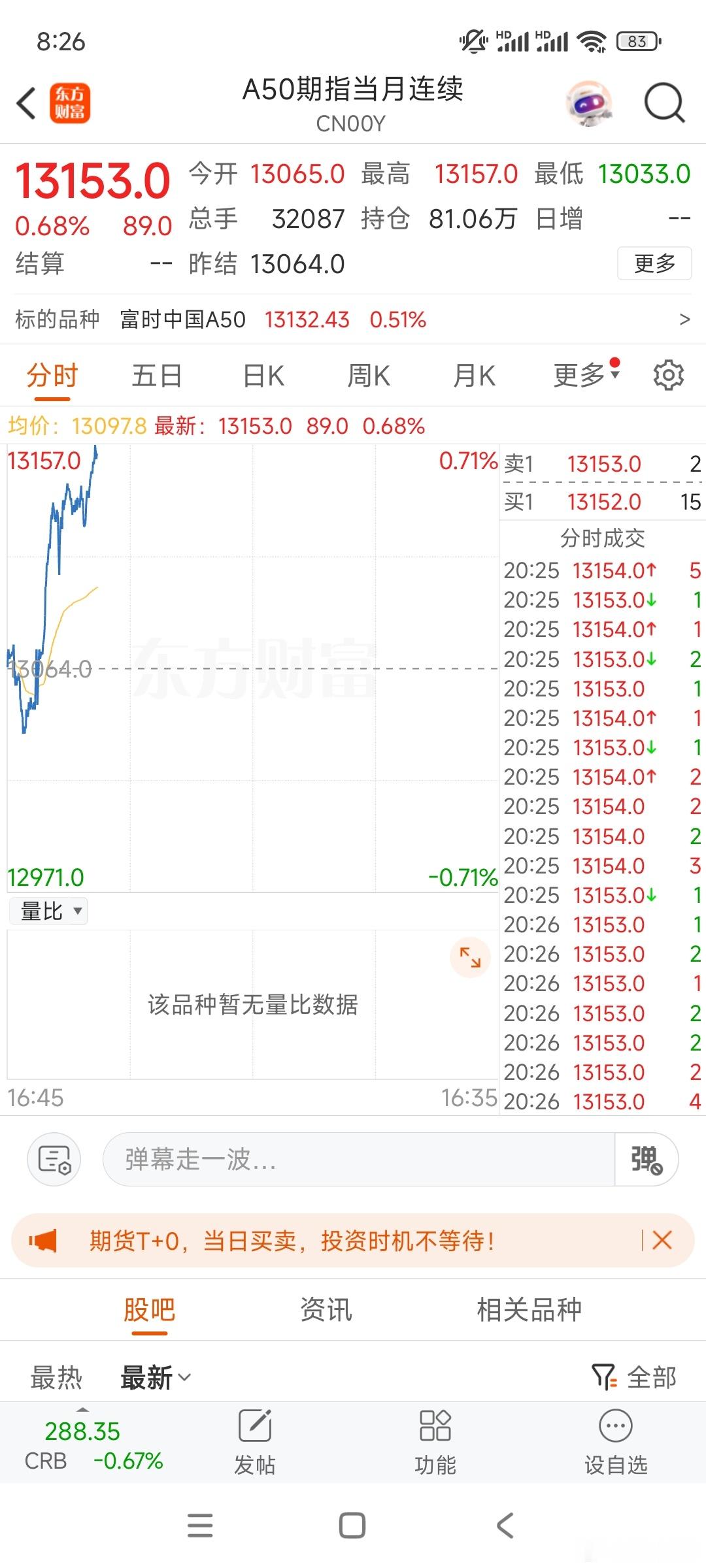 明天早上9点发布会利好，市场期待，明天继续高开。能否像去年924一样引爆市场[疑