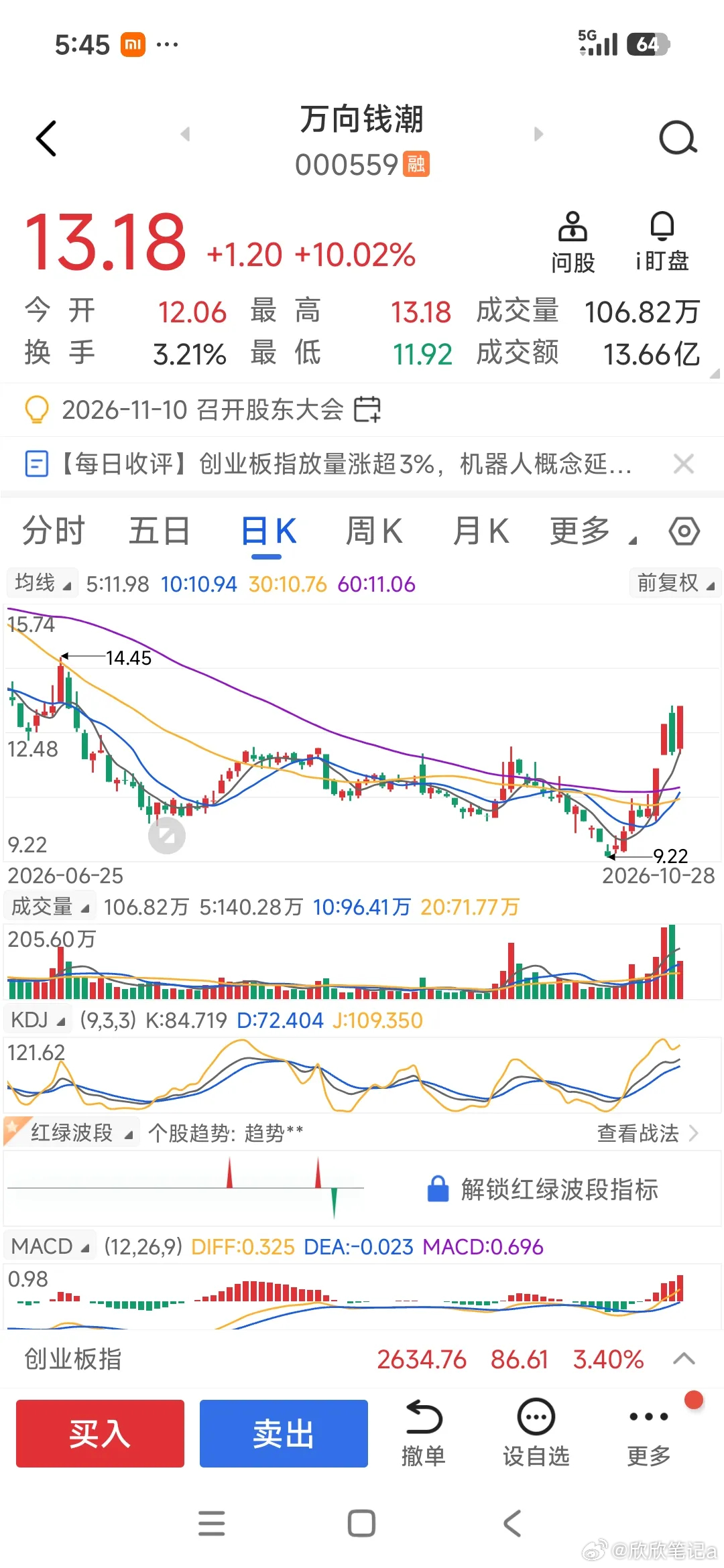 10月28日选股记：今天人形机器人概念批量涨停，今天选这只股票就是人形机器人概念