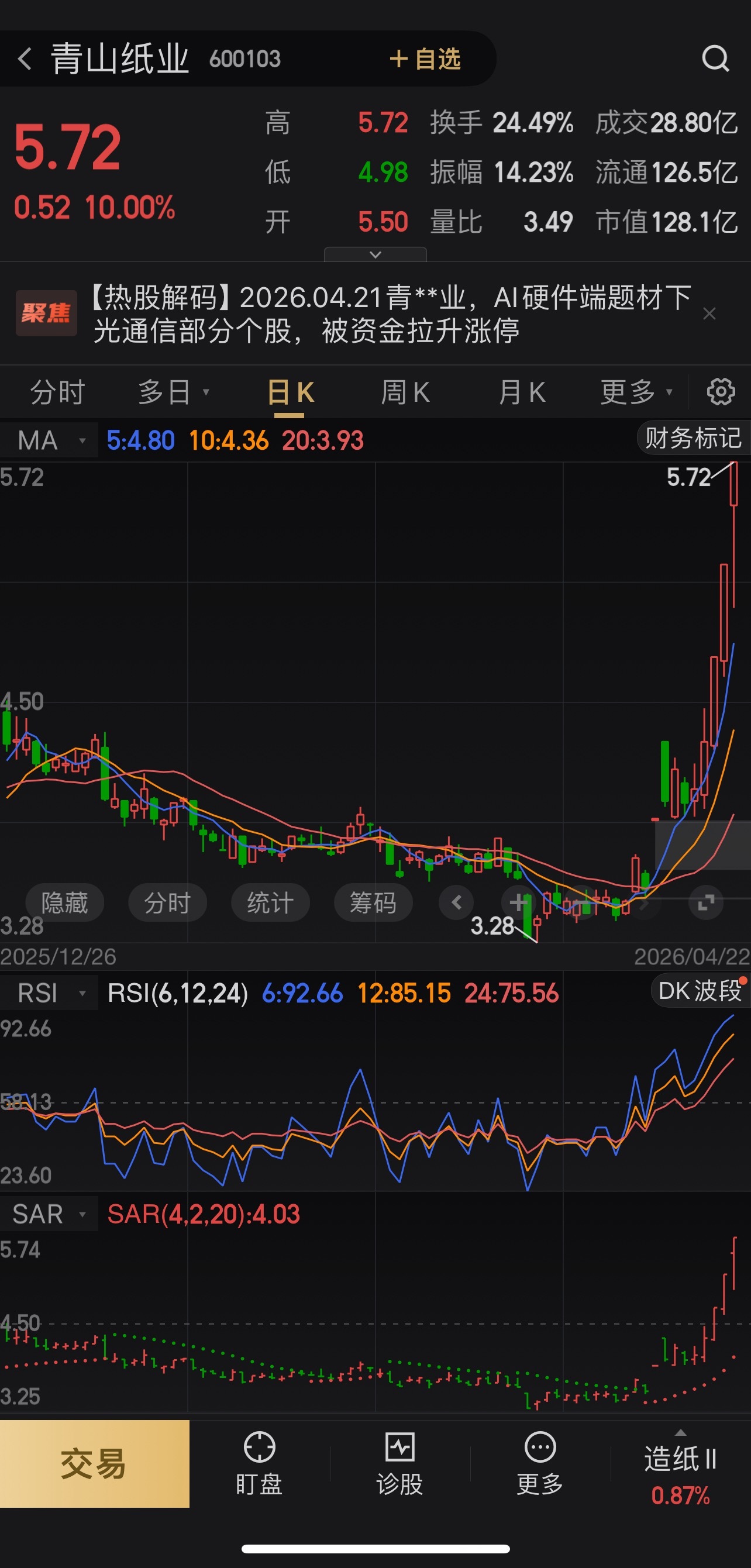 哦豁，青山纸业涨停了，请叫我卖飞姐