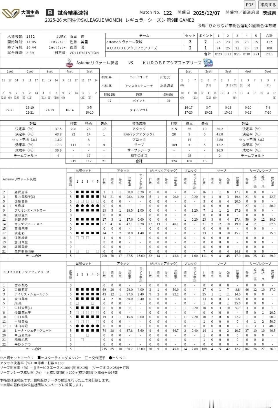 2025-2026赛季日本🇯🇵女排大同生命SV联赛茨城県大会(12.07)，