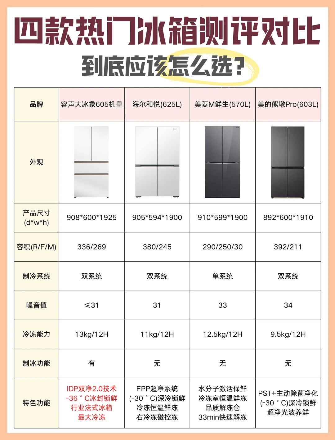 2026大冷冻冰箱选购｜容量能耗制冷全解析