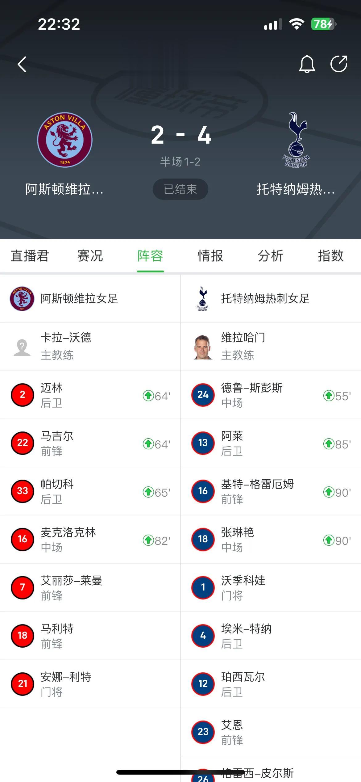 中国女足球员张琳艳上演女足英超首秀！可惜直到补时阶段才有机会登场，并没有什么表现