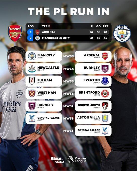 曼城vs阿森纳 赛季已进入冲刺阶段，首场重头戏便是曼城主场迎战阿森纳  英超联赛