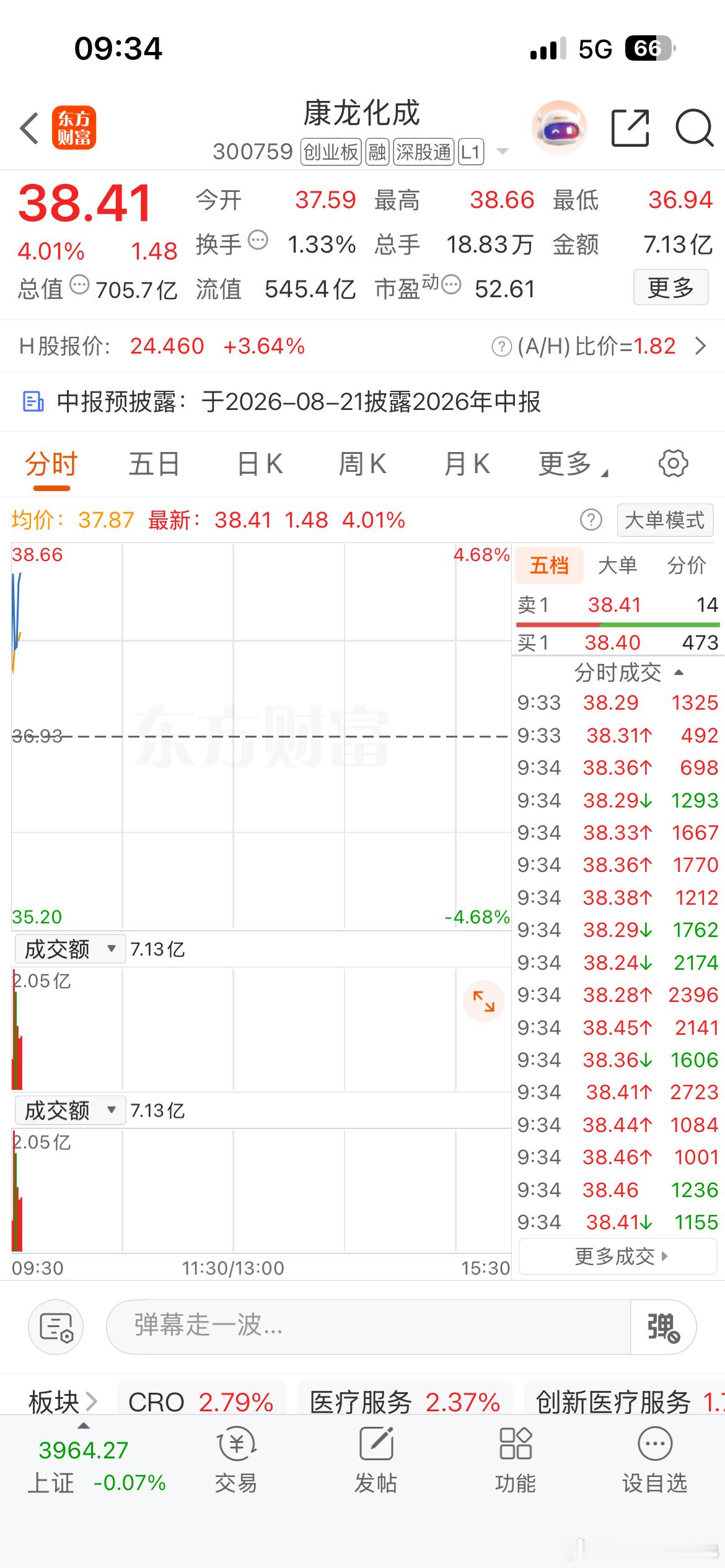 美诺华，康龙这跟大长腿你们喜欢吗，跟上的朋友给姐点赞评论168！ 
