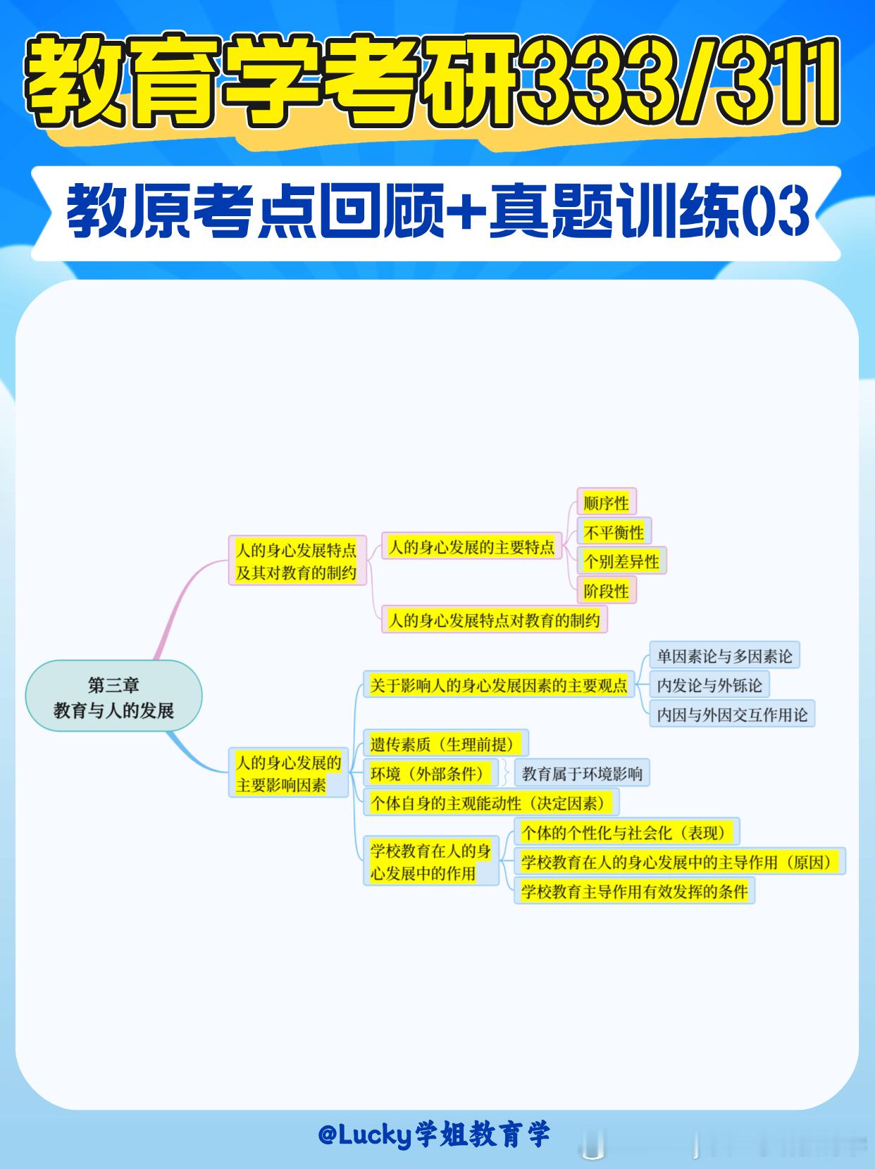 #决战考研##25考研##你好老师# 💥考点回顾+真题训练：教育与人的发展😎