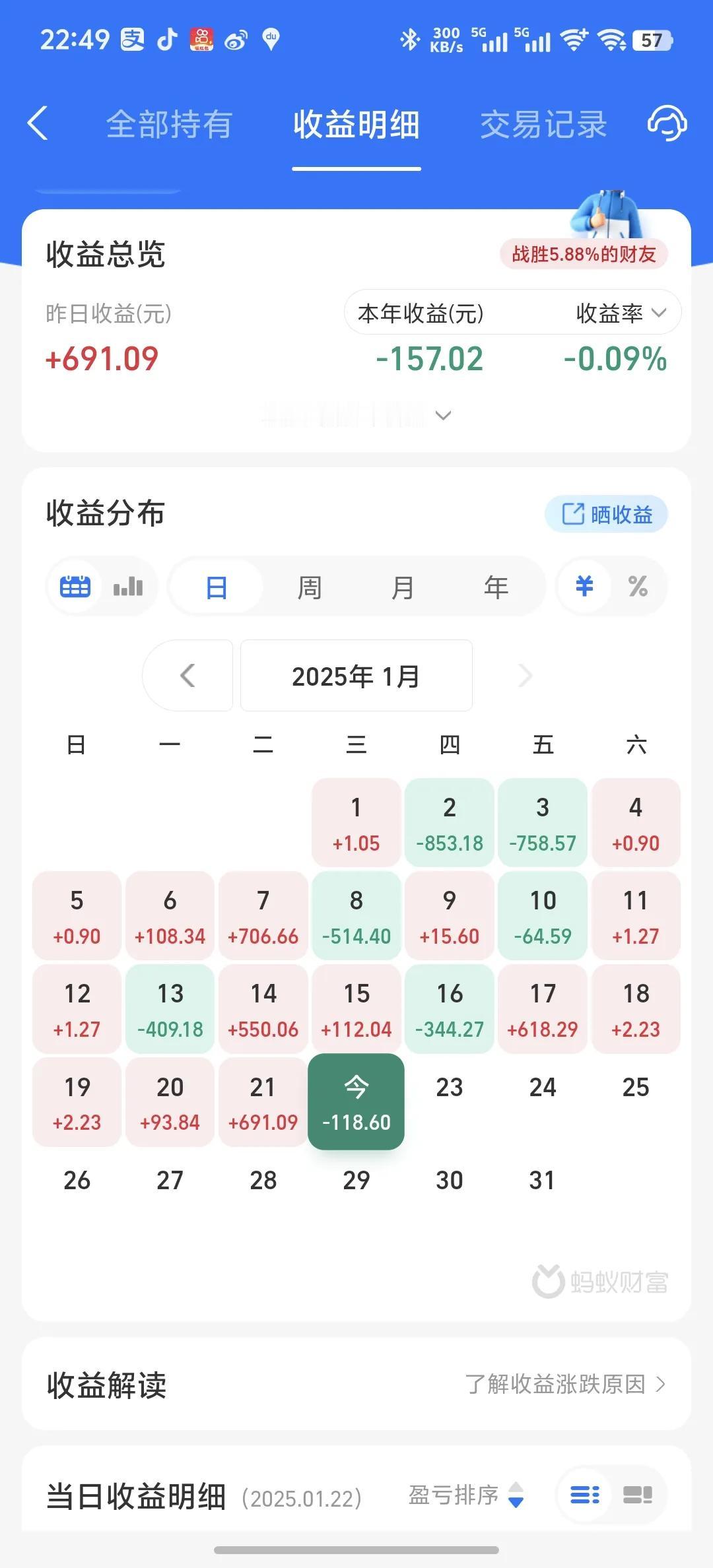 今天收益更新了，收益率为0.17%，年度收益率下滑0.07%。今天小亏118块钱