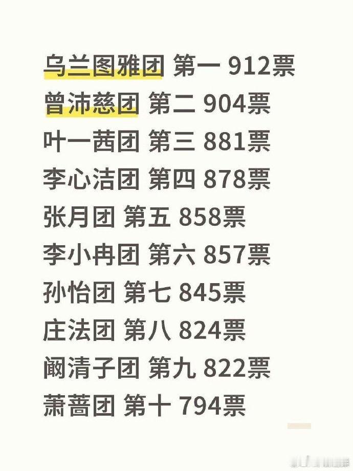 浪姐排名乘风2026乘风赛程不断解锁新进度，排名更新看点满满，姐姐们个个实力在线